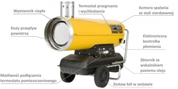 Nagrzewnica olejowa BV 110 E