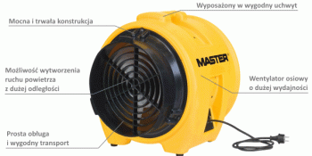 Profesjonalna Dmuchawa BL 8800