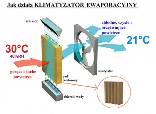 Klimatyzacja, serwis, wynajem, TECHOG sp.z.o.o